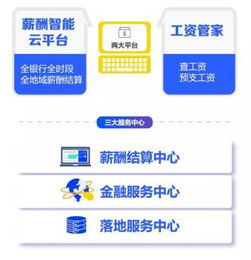 薪太軟 破勢謀局，引領(lǐng)人力資源服務產(chǎn)業(yè)新篇章