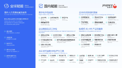 堅(jiān)持創(chuàng)新驅(qū)動(dòng)，金柚網(wǎng)榮登“2024第一資源人力資源服務(wù)機(jī)構(gòu)100強(qiáng)”