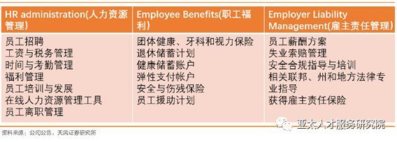 【細(xì)說】ADP公司主營(yíng)業(yè)務(wù)（下） 全面解析其人力資源服務(wù)