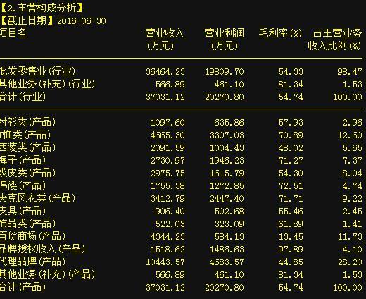 史上最強(qiáng)妖王強(qiáng)勢(shì)出擊,暴吸2.8億血籌!